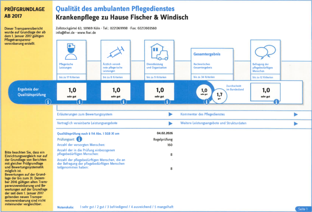 Qualitätsprüfung des ambulanten Pflegedienstes nach § 114 Abs. 1 SGB XI 04022026